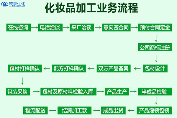 中藥膜粉加工貼牌可靠嗎-歐泉生化